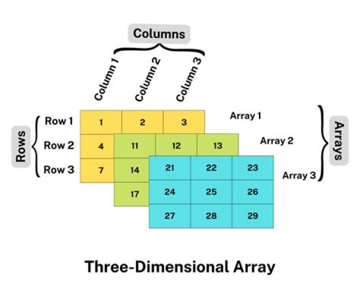 Is an array a matrix?