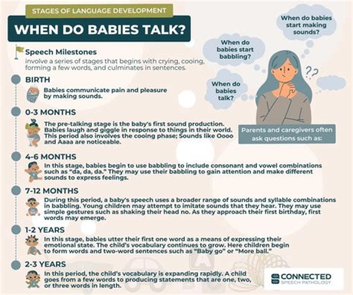 Is babbling considered talking?