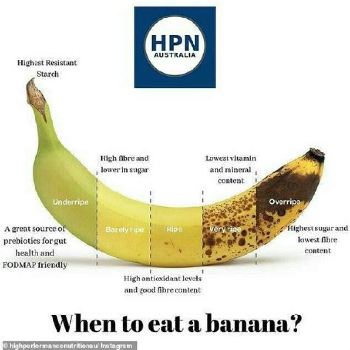 Is banana good for bones?