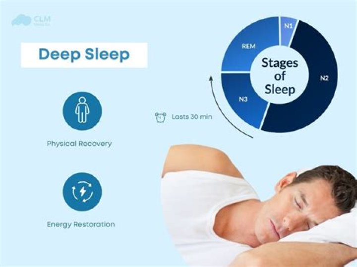 Is being a deep sleeper good?