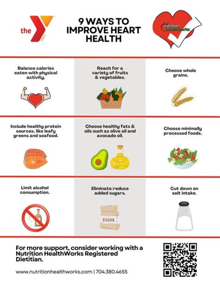 Is bodybuilding healthy for your heart?