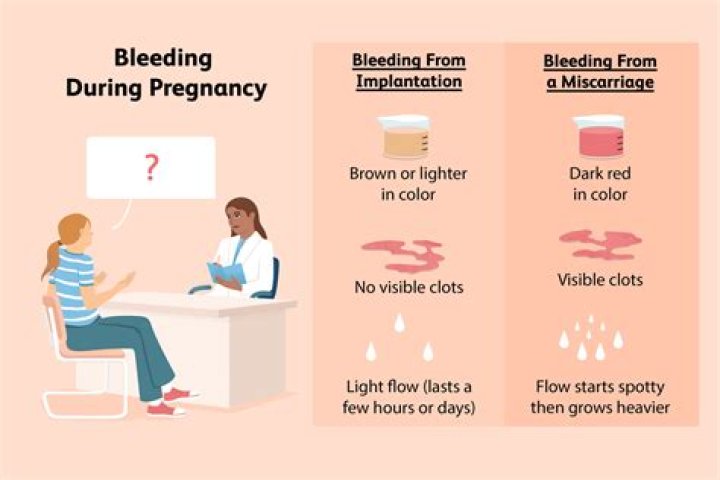 Is brown blood normal at 4 weeks pregnant?