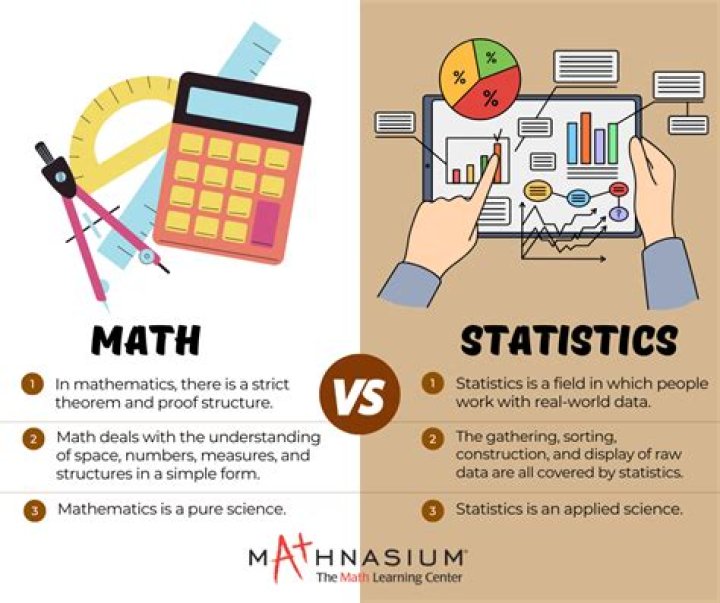 Is calculus used in statistics?