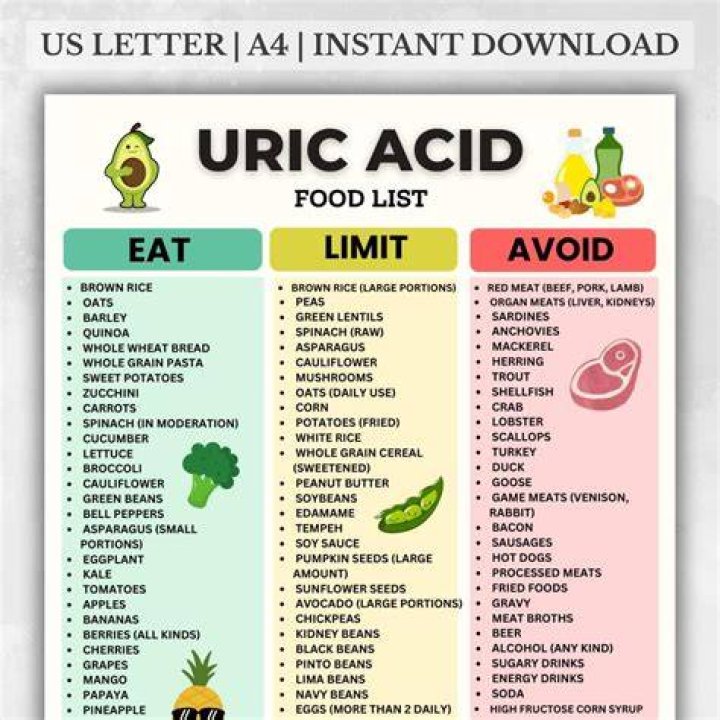Is chicken good for uric acid?