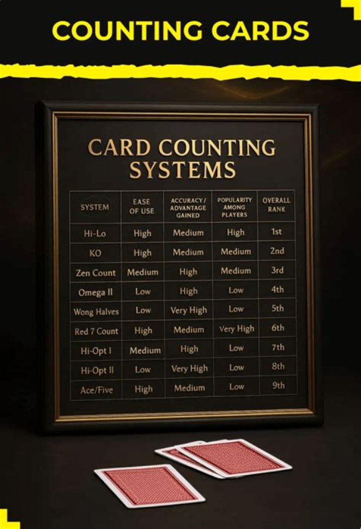 Is counting cards allowed?