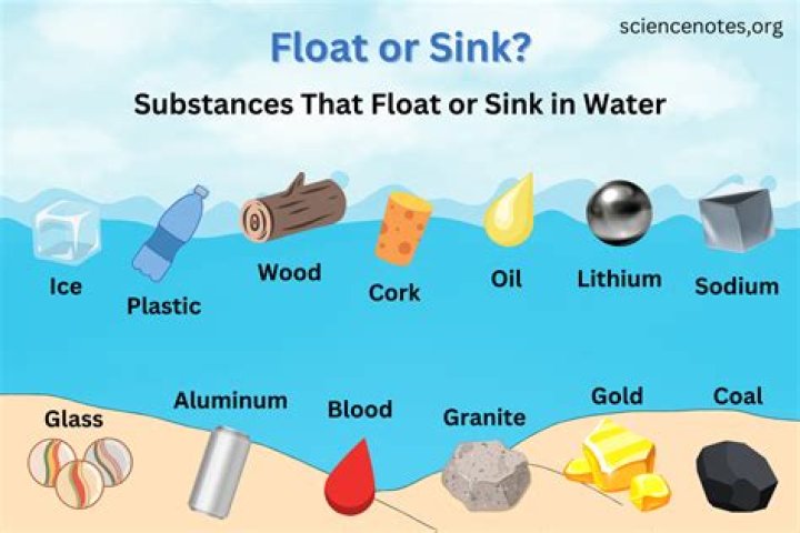 Is crayon sink or float?