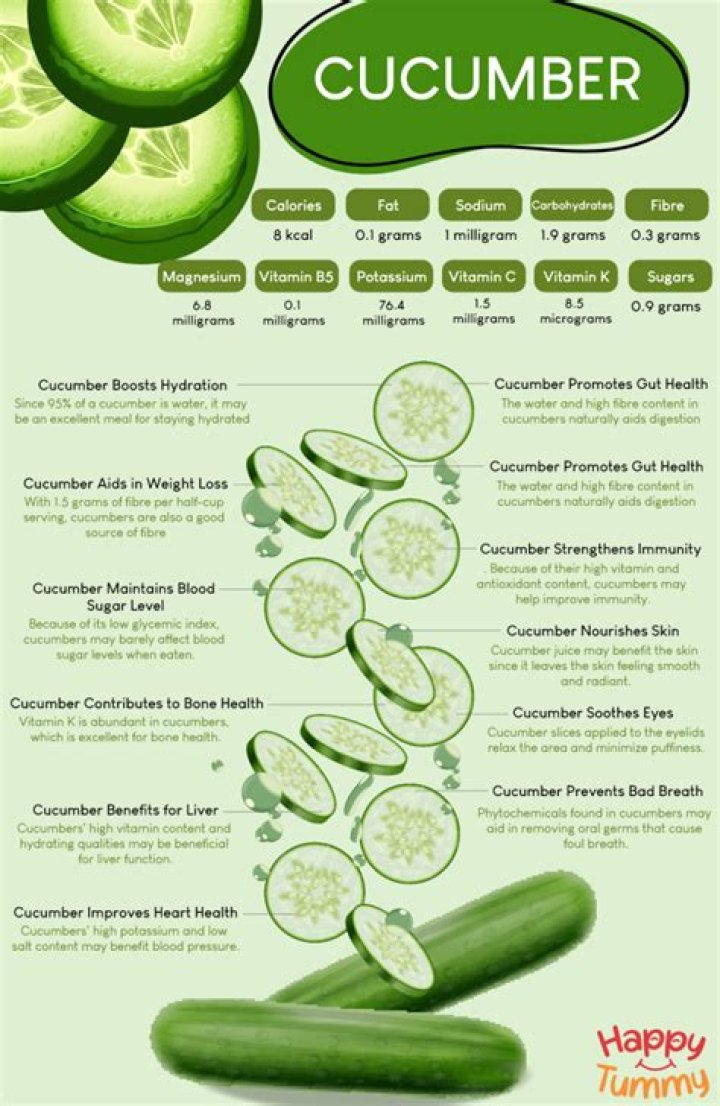 Is cucumber good for piles?
