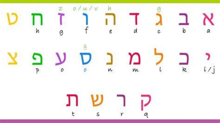 Is diglossic a Hebrew?