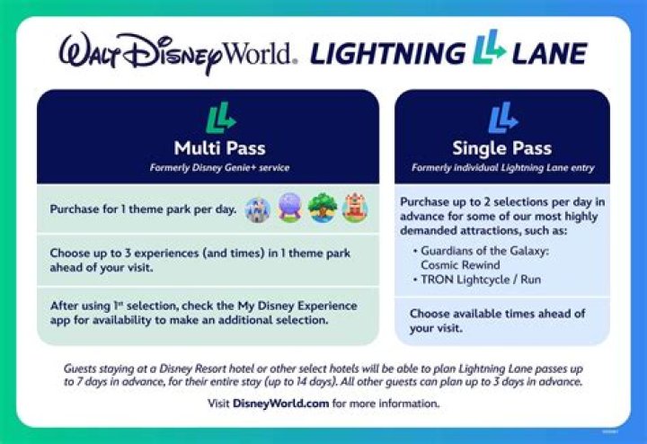 Is Disney's lightning lane free?