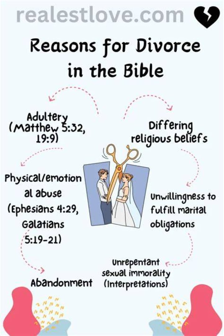 Is divorce a sin?