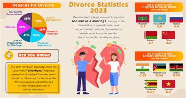 Is divorce allowed in China?