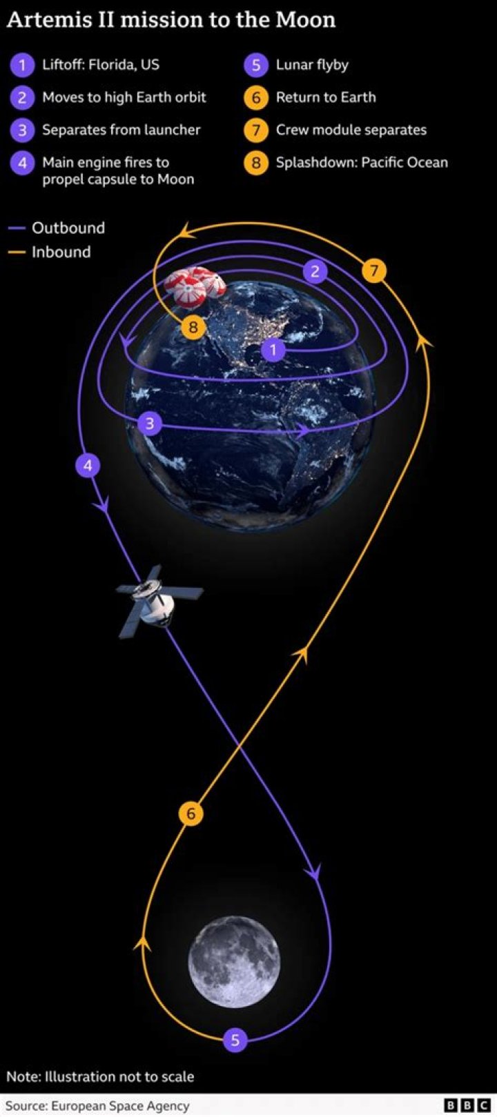 Is Earth going to have 2 moons?