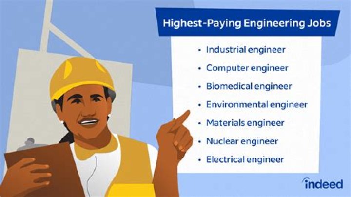 Is engineering a hands-on job?