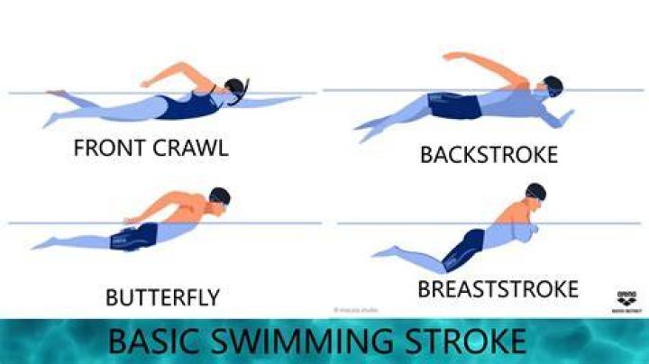 Is front crawl better than breaststroke?
