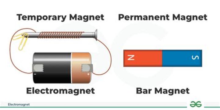 Is gravity just electromagnetism?