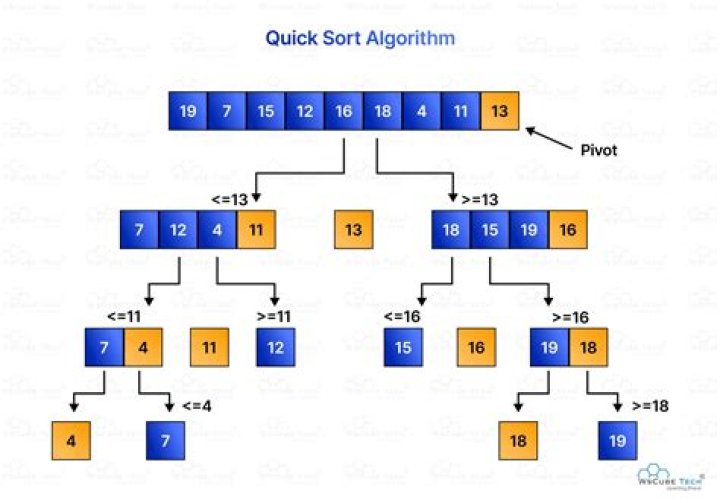 Is heap sort better than quick sort?