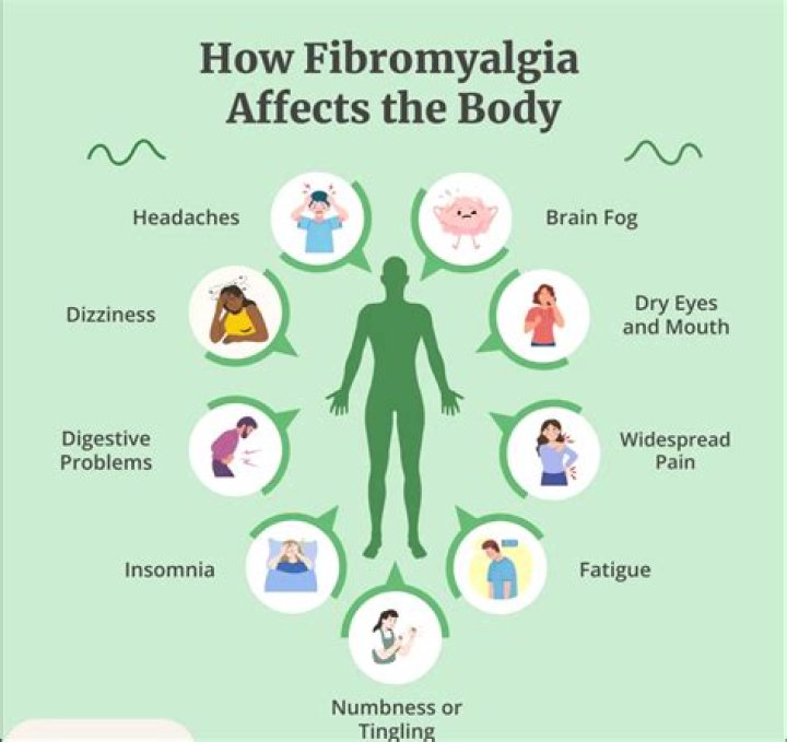 Is heat good for fibromyalgia?