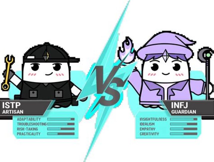 Is INFJ T rarer than INFJ A?