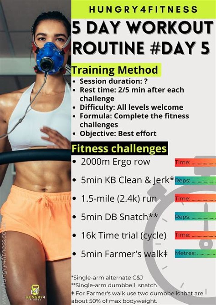 Is it OK to do HIIT 5 days a week?