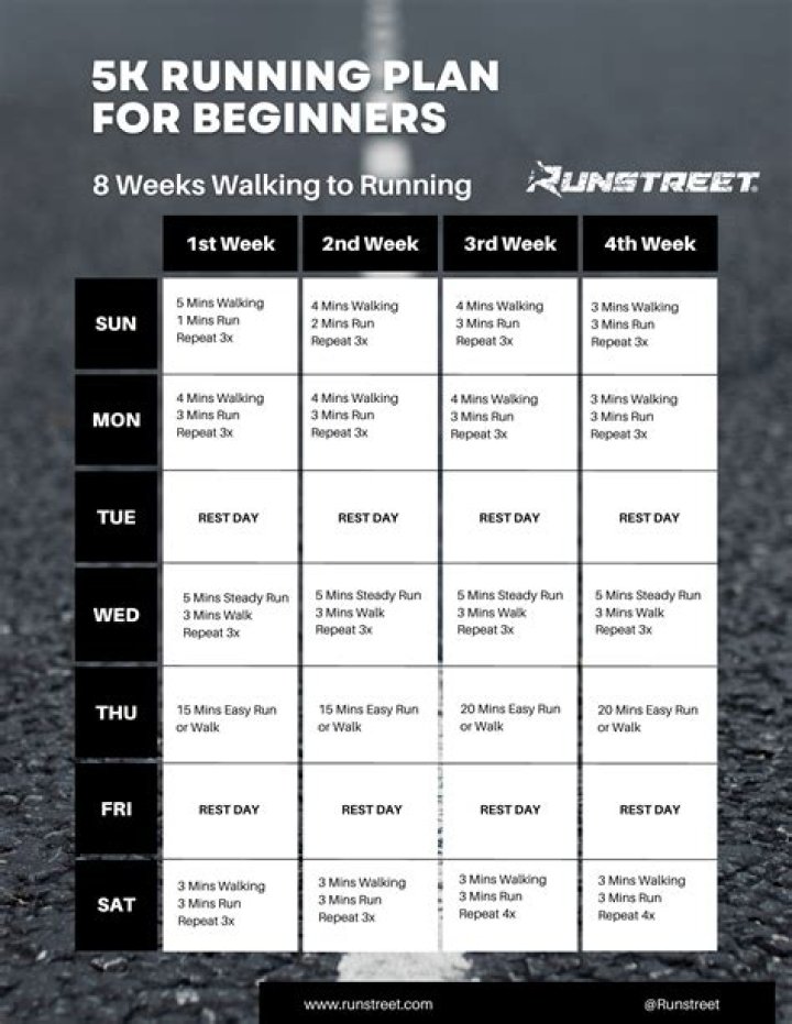 Is it OK to run every 3 days?