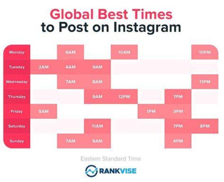 Is it safe to post pictures on Instagram?