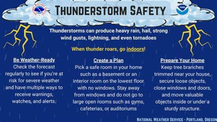 Is it safe to surf in thunderstorm?