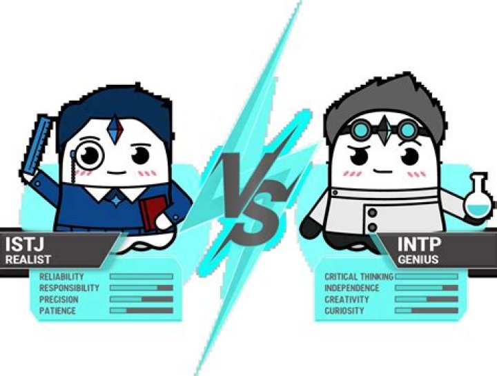 Is Kageyama an Intj or Istj?