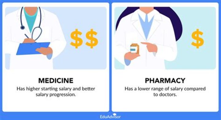 Is medicine or pharmacy harder?