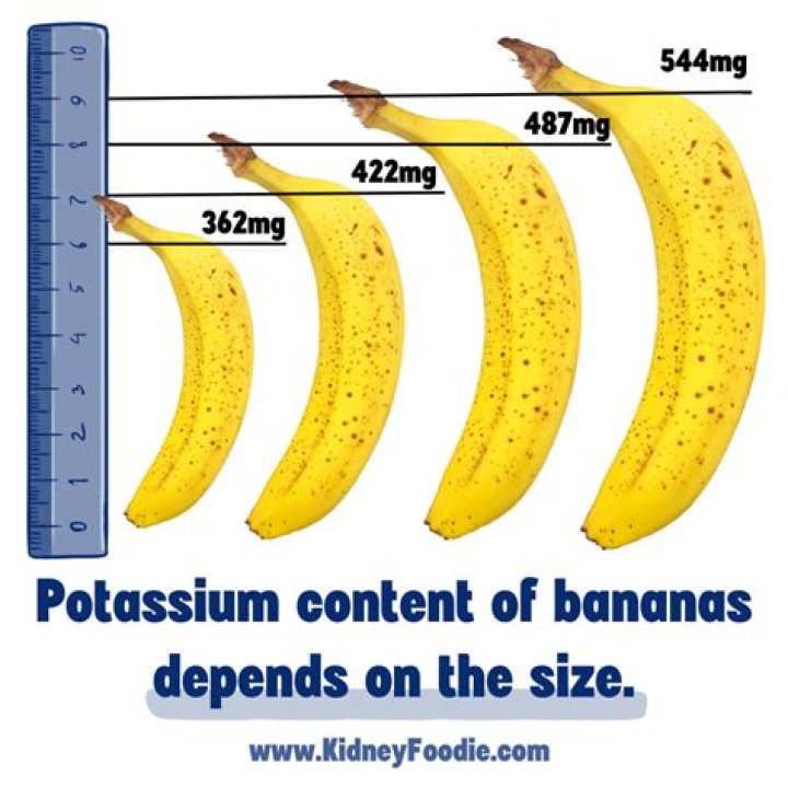 Is one banana a day enough potassium?