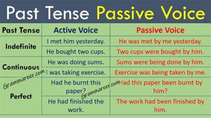 Is passive voice past tense?