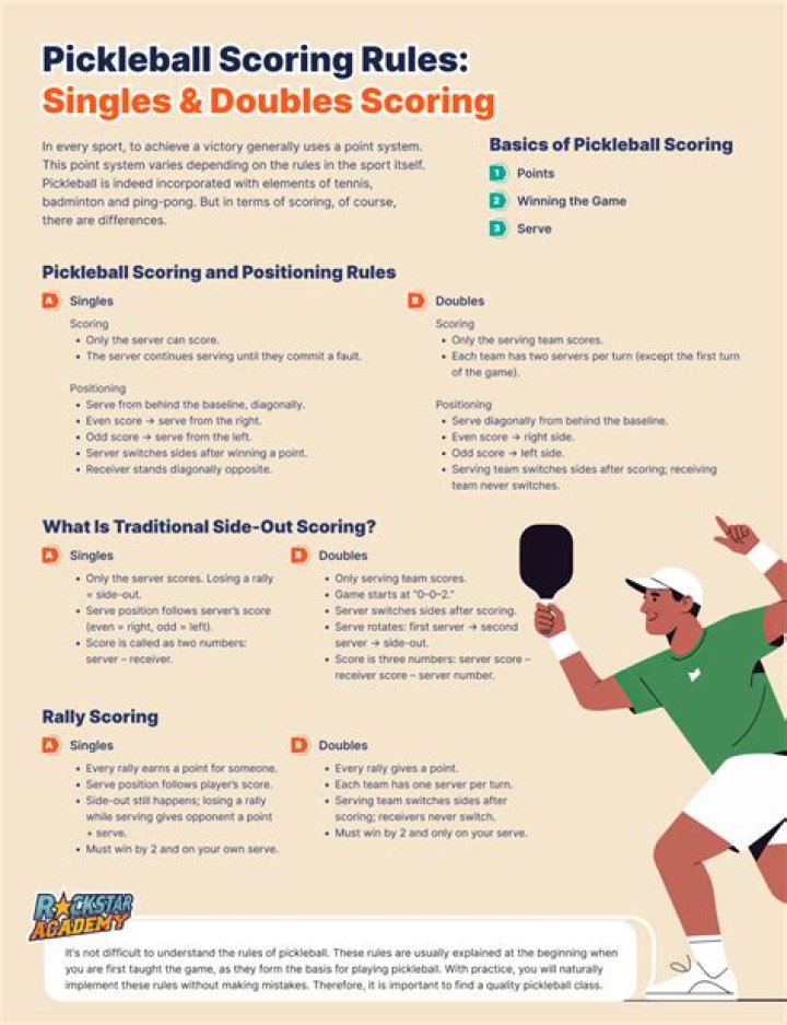 Is pickle ball a rally score?
