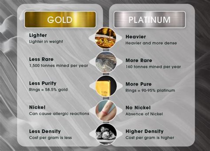 Is platinum better than gold?