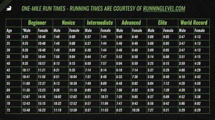 Is running 6 mph fast?
