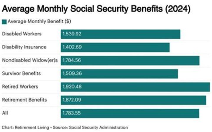 Is Social Security based on the last 5 years of work?