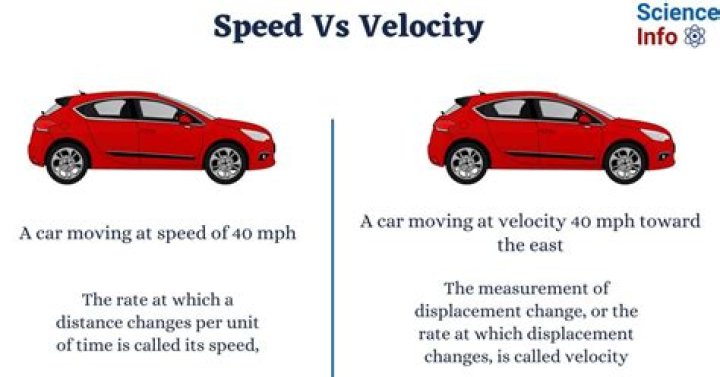 Is the Velocity longer than Pro V1?