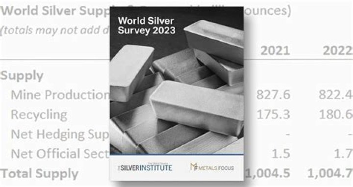 Is there a limited amount of silver in the world?