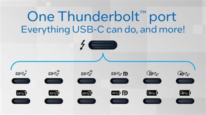 Is USB-C the same as Thunderbolt?