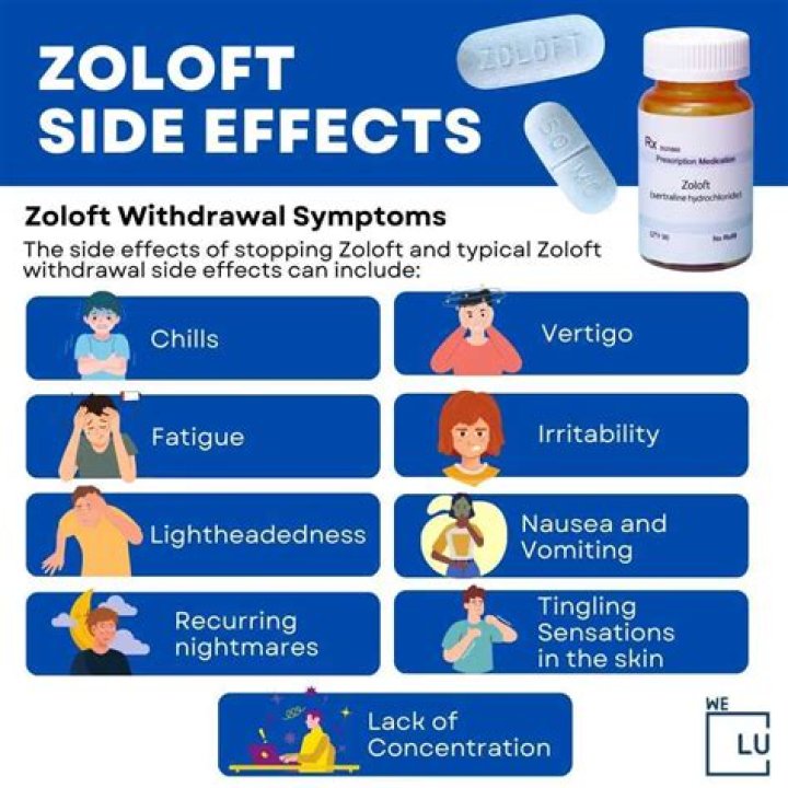 Should I switch from Zoloft to Prozac?