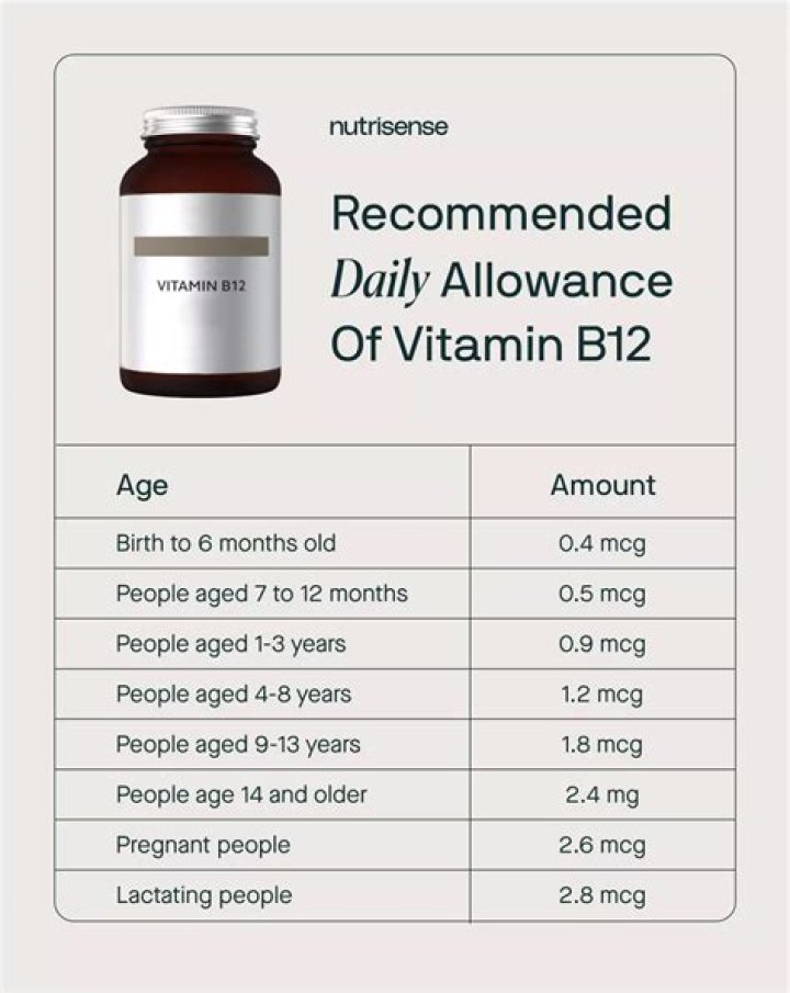 Should I take B12 daily?