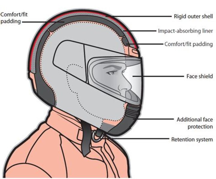 Should motorcycle helmet be tight on cheeks?