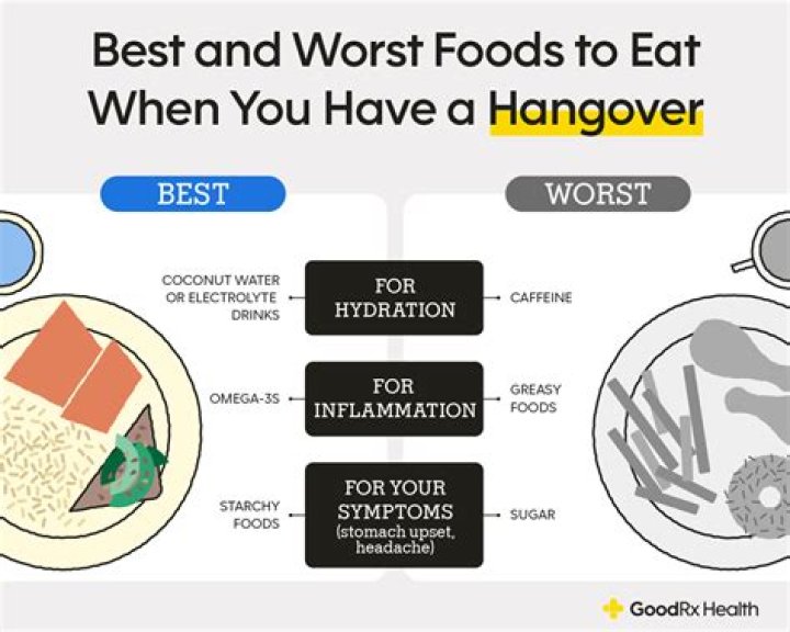 Should u eat when hungover?