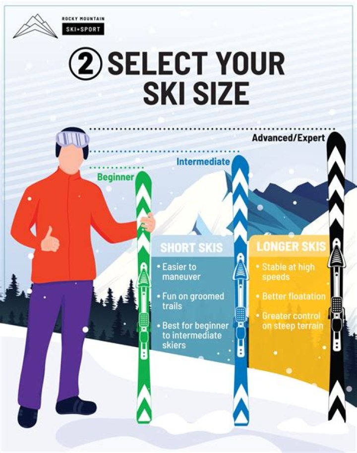 Should you ski with your feet together?