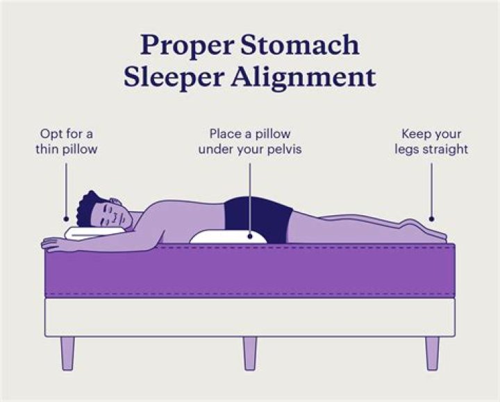 Should you sleep on your stomach if you have Covid?