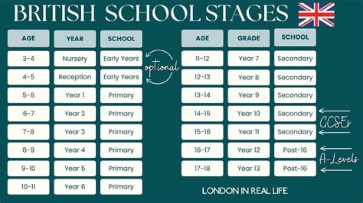 What age is high school UK?