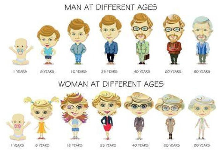 What age is middle aged?