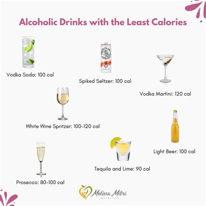 What alcohol has the least calories and carbs?