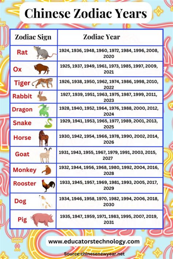 What animal is Jin?
