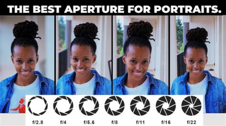 What aperture is best for portraits?