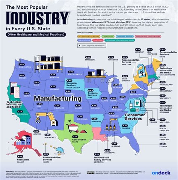 What are 3 major industries in Arkansas?