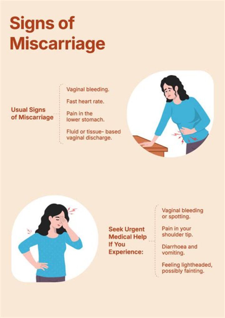 What are 3 signs symptoms of a miscarriage?